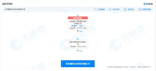 藍(lán)色光標(biāo)成立魔因未來科技公司，注冊資本1000萬加碼AI布局