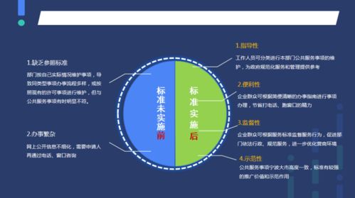 優秀法治建設創新項目展示（七） 構建公共服務事項規范化管理地方標準